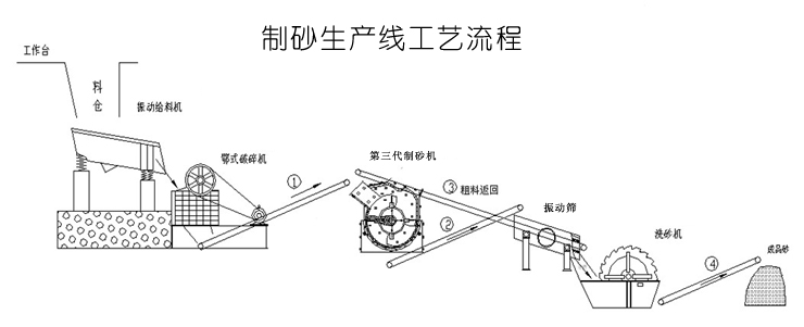 ��ʽȫ�׺���ʯ��ɰ�C(j��)���a(ch��n)��(xi��n)��ˇ����